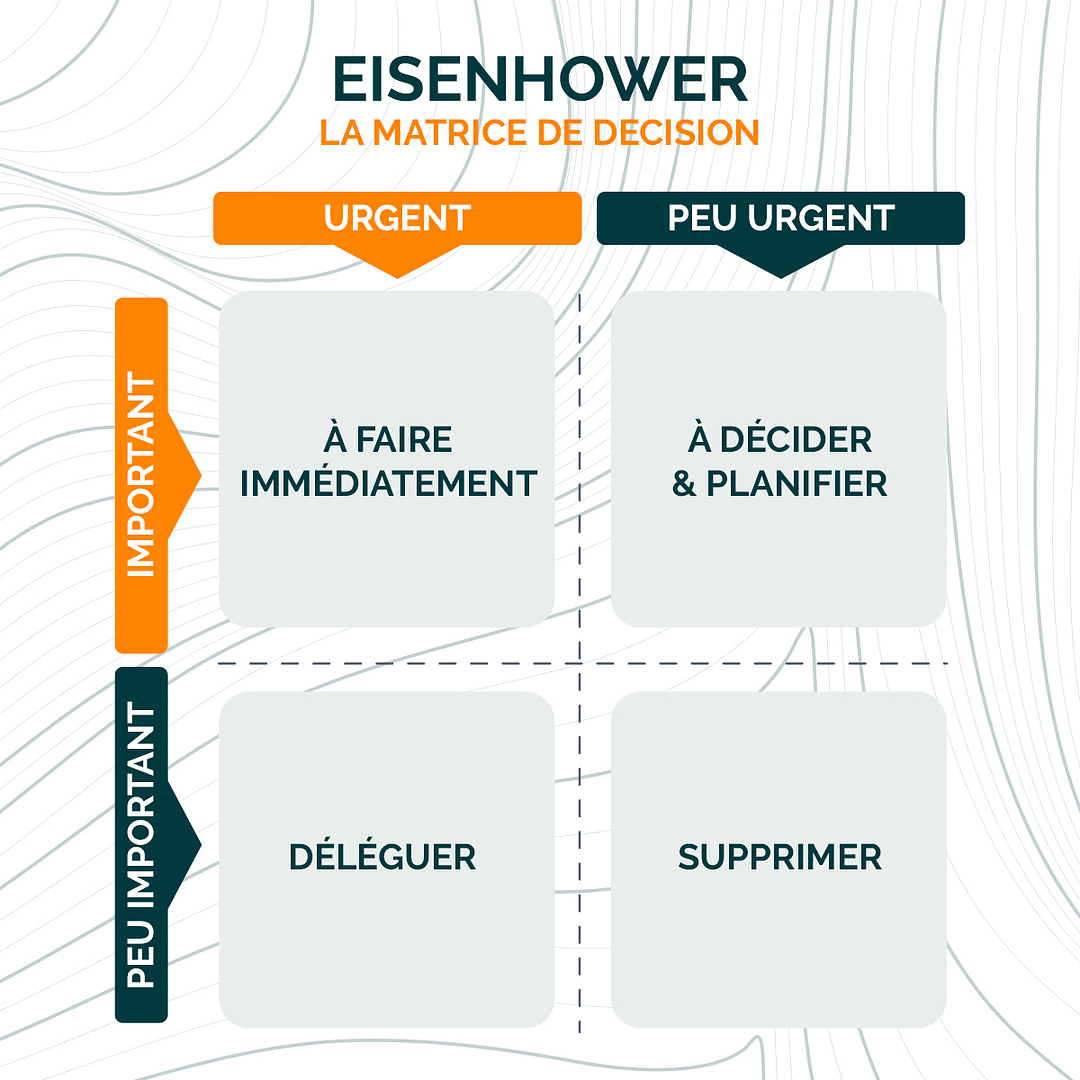 La Matrice D Eisenhower Comment Organiser Votre Temps Avec Cette